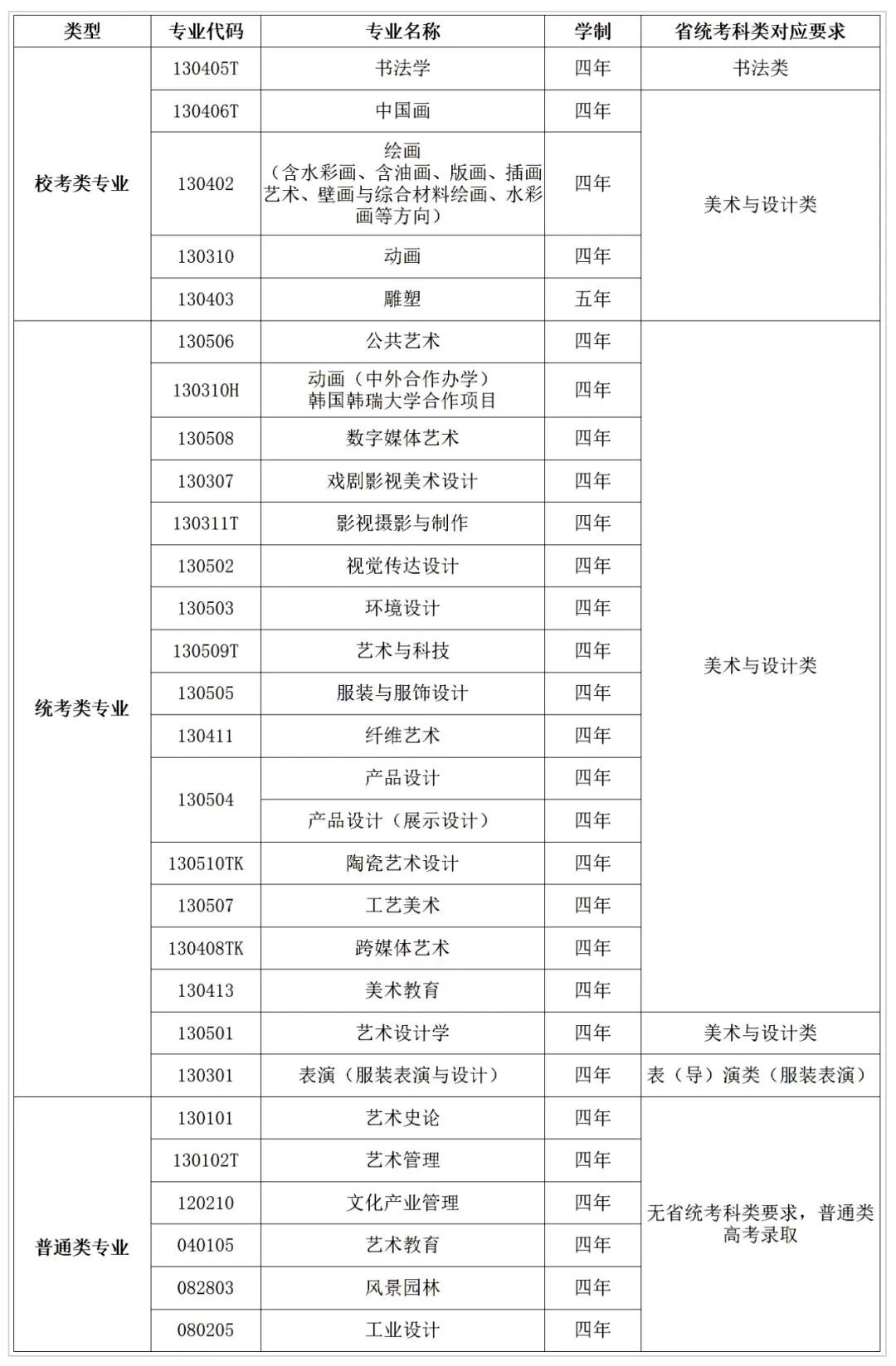 招考資訊丨湖北美術(shù)學(xué)院2024年普通本科招生專業(yè)省統(tǒng)考科類對應(yīng)要求 招考資訊丨湖北美術(shù)學(xué)院2024年普通本科招生專業(yè)省統(tǒng)考科類對應(yīng)要求