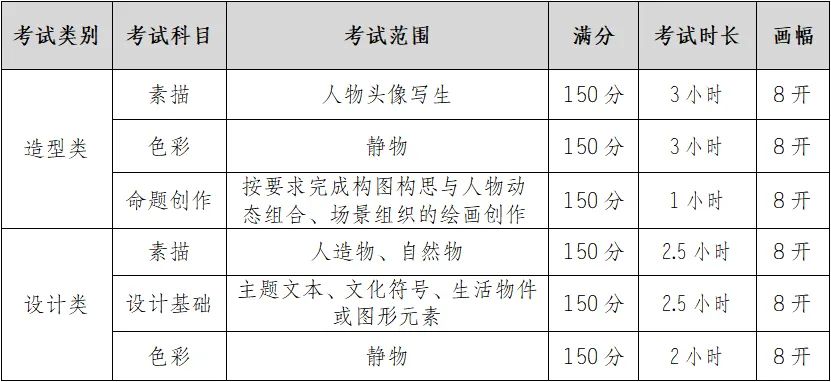 ?？假Y訊丨四川美術(shù)學(xué)院2024年本科招生考試大綱