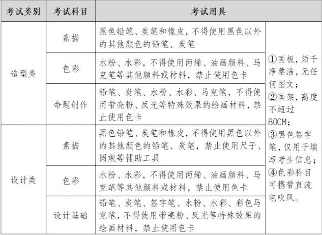 ?？假Y訊丨四川美術(shù)學(xué)院2024年本科招生考試大綱