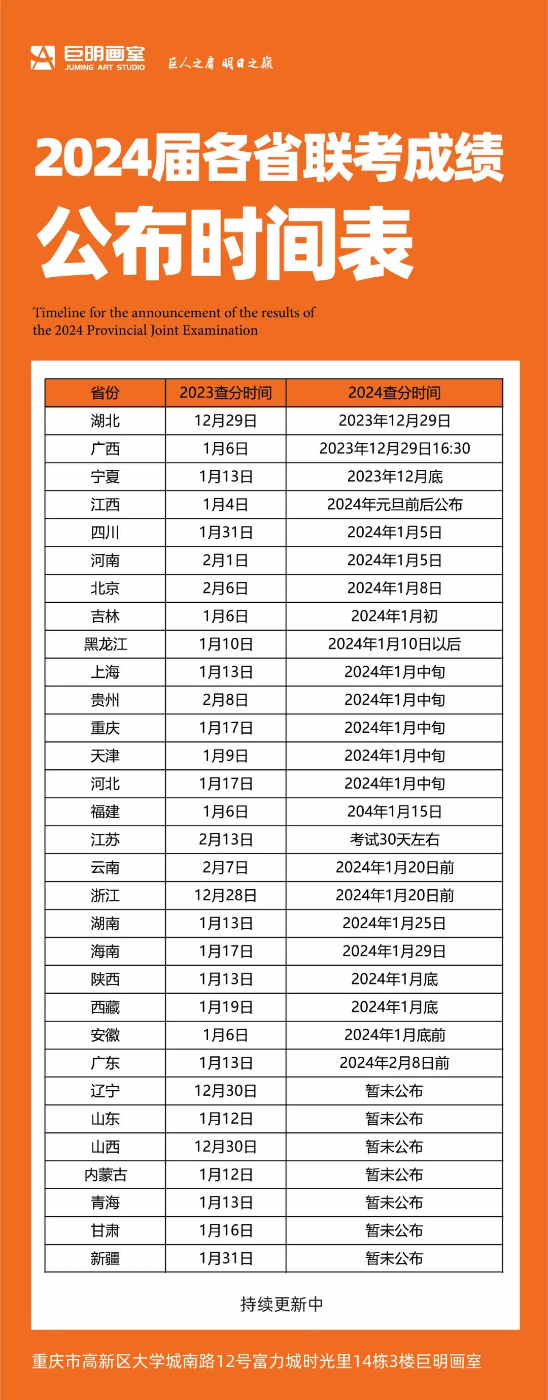 聯(lián)考資訊丨2024年全國(guó)各省藝術(shù)統(tǒng)考成績(jī)公布時(shí)間匯總！