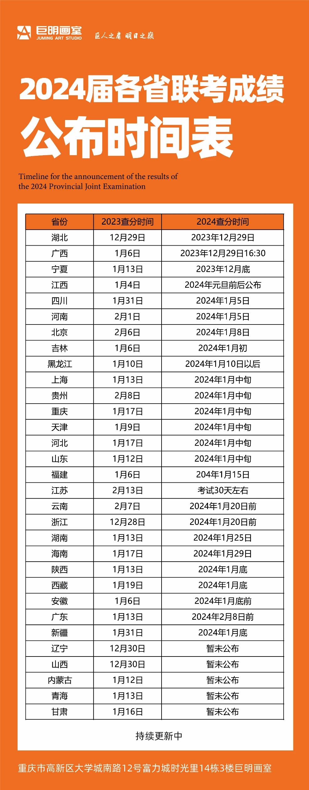 最早本月29日可查統(tǒng)考成績(jī)！2024各省藝術(shù)統(tǒng)考成績(jī)查詢時(shí)間匯總