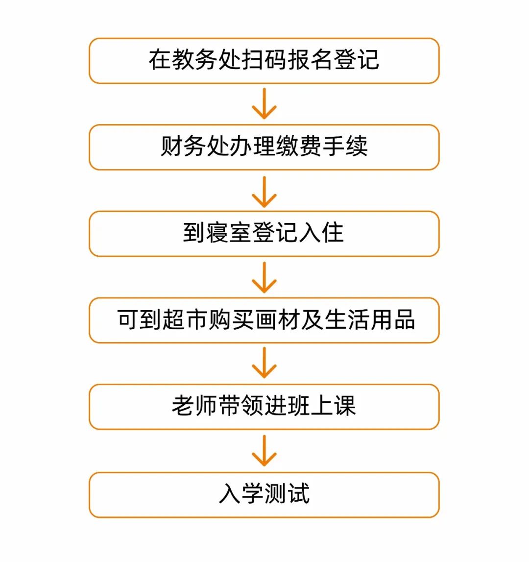 巨明畫室2025屆小巨人們，入學(xué)指南已為你們準(zhǔn)備好，請查收哦！