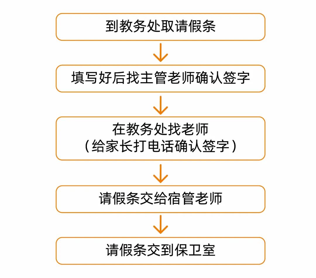 巨明畫室2025屆小巨人們，入學(xué)指南已為你們準(zhǔn)備好，請查收哦！