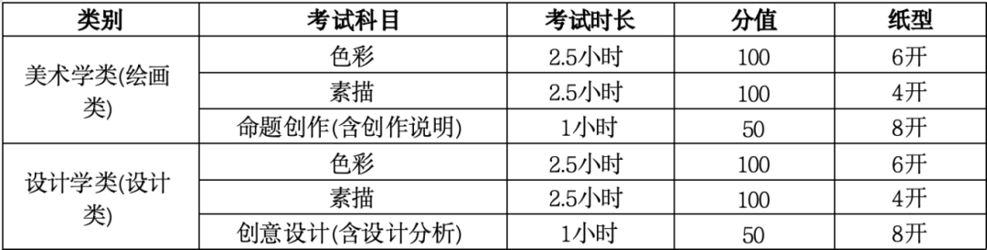 ?？假Y訊丨天津美術(shù)學(xué)院2025年本科招生專業(yè)考試大綱