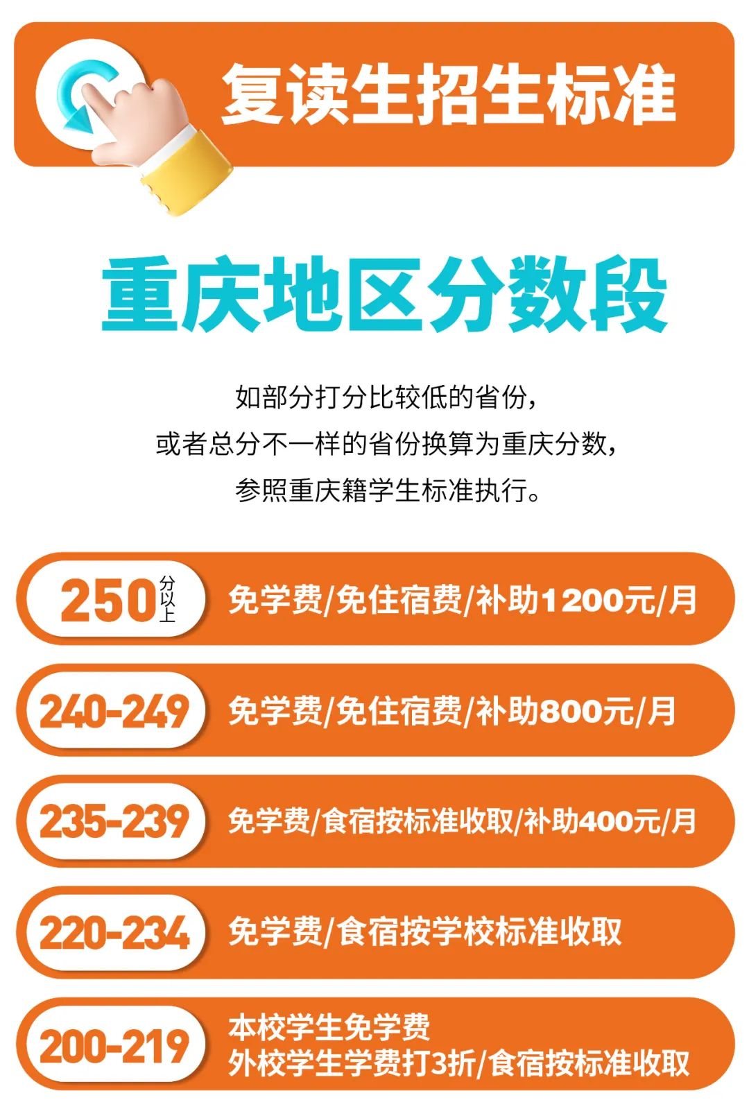 為夢重啟，這一次不留遺憾！丨重慶巨明畫室2026屆復(fù)讀生招生簡章